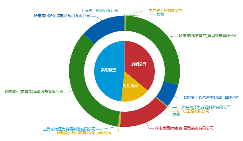 看《動力澎湃》中相關企業(yè)的專利信息