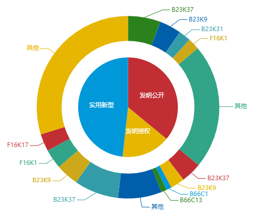 看《動力澎湃》中相關企業(yè)的專利信息