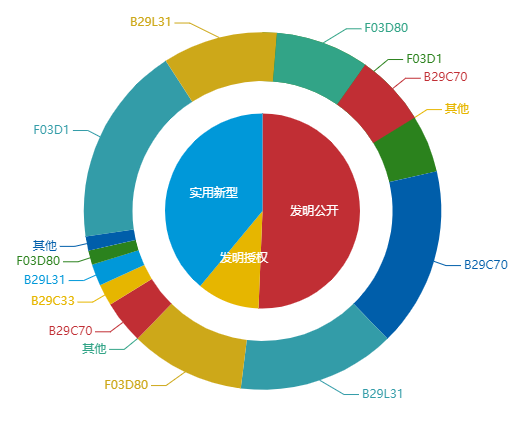 看《動力澎湃》中相關企業(yè)的專利信息