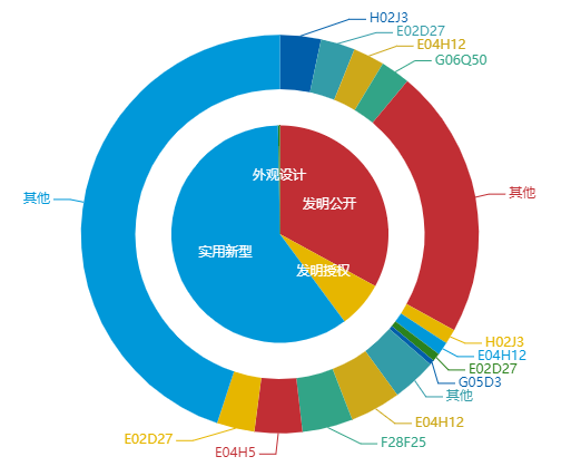 看《動力澎湃》中相關企業(yè)的專利信息