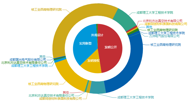 看《動力澎湃》中相關企業(yè)的專利信息