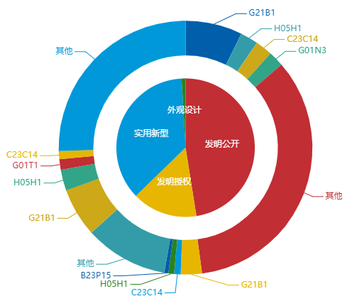 看《動力澎湃》中相關企業(yè)的專利信息