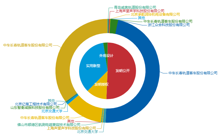 看《動力澎湃》中相關企業(yè)的專利信息