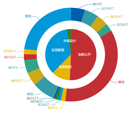 看《動力澎湃》中相關(guān)企業(yè)的專利信息