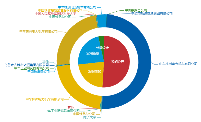 看《動力澎湃》中相關企業(yè)的專利信息