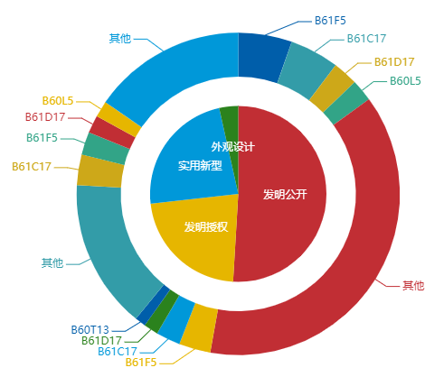 看《動力澎湃》中相關企業(yè)的專利信息