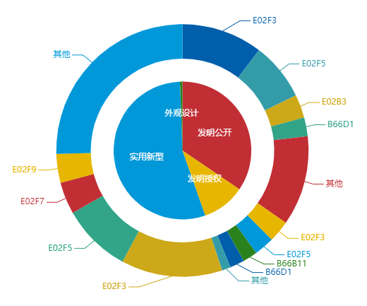 看《動力澎湃》中相關企業(yè)的專利信息