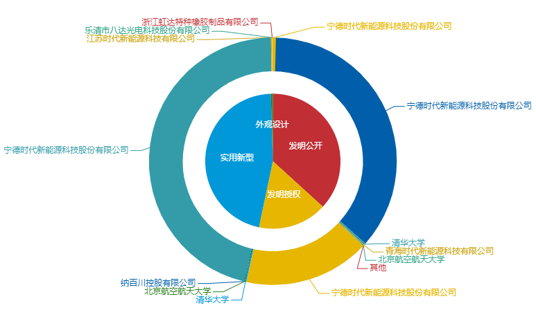 看《動力澎湃》中相關企業(yè)的專利信息