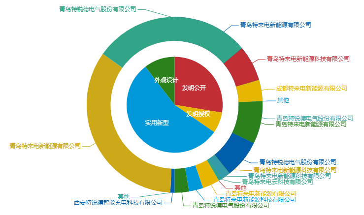 看《動力澎湃》中相關企業(yè)的專利信息