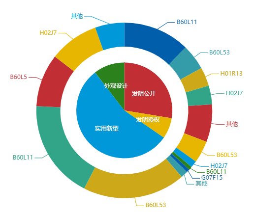 看《動力澎湃》中相關企業(yè)的專利信息