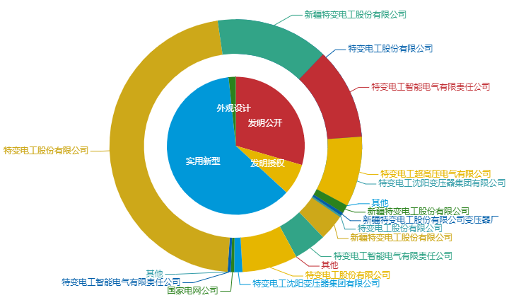 看《動力澎湃》中相關(guān)企業(yè)的專利信息