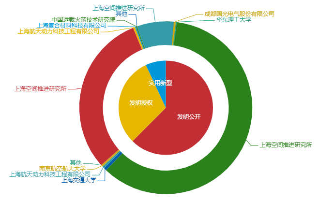 看《動力澎湃》中相關企業(yè)的專利信息