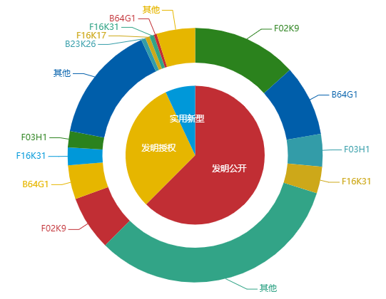 看《動力澎湃》中相關企業(yè)的專利信息