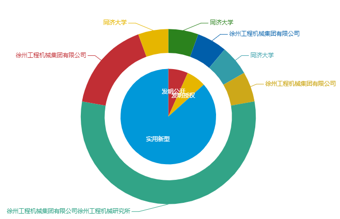 看《動力澎湃》中相關企業(yè)的專利信息