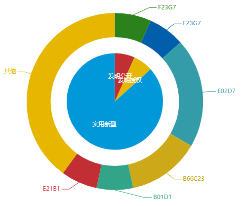 看《動力澎湃》中相關企業(yè)的專利信息