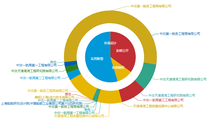 看《動力澎湃》中相關企業(yè)的專利信息