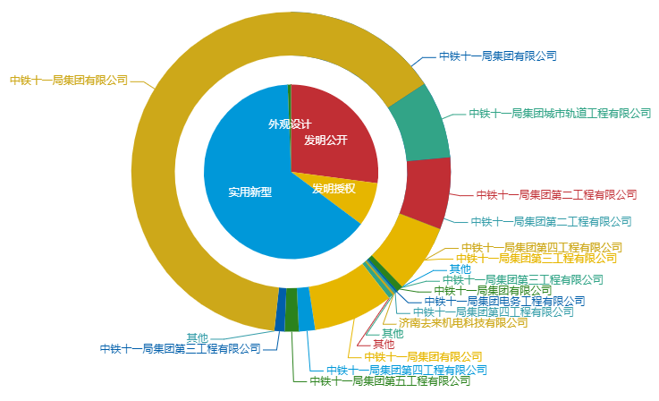 看《動力澎湃》中相關企業(yè)的專利信息