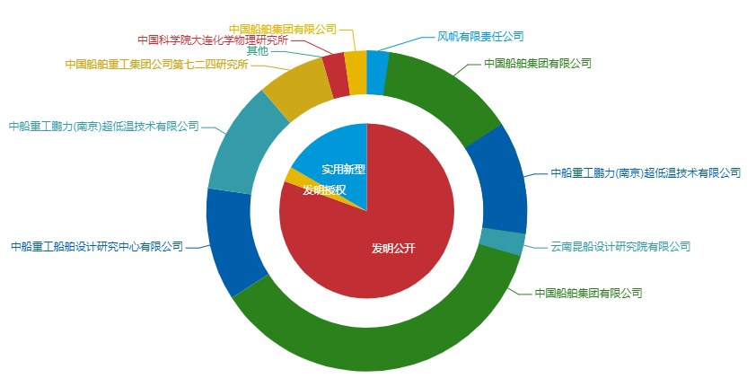 看《動力澎湃》中相關企業(yè)的專利信息