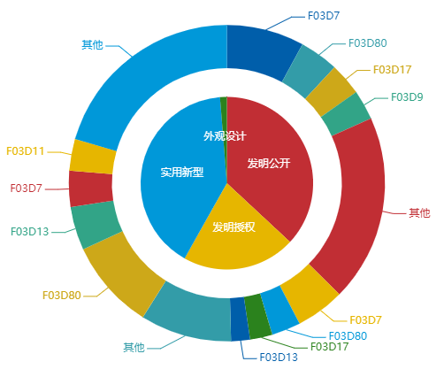 看《動力澎湃》中相關企業(yè)的專利信息