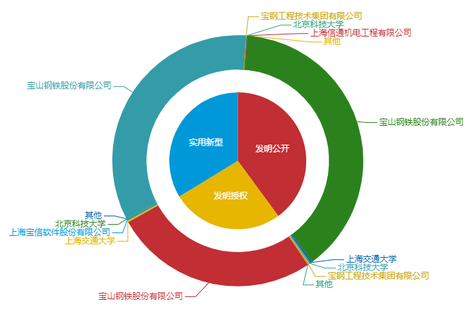 看《動力澎湃》中相關企業(yè)的專利信息