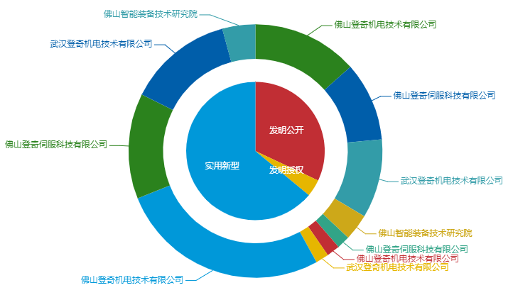 看《動力澎湃》中相關企業(yè)的專利信息