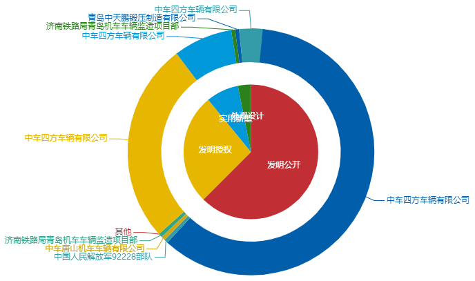 看《動力澎湃》中相關企業(yè)的專利信息