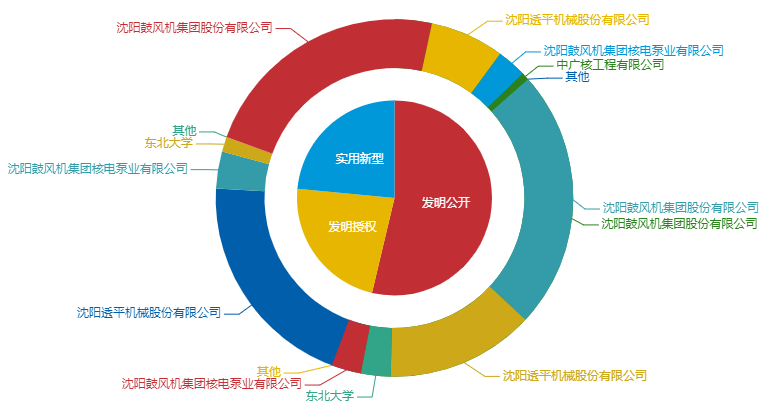 看《動力澎湃》中相關企業(yè)的專利信息