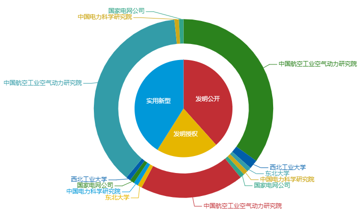 看《動力澎湃》中相關企業(yè)的專利信息