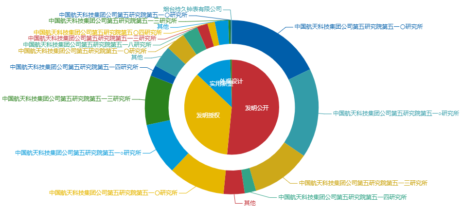 看《動力澎湃》中相關企業(yè)的專利信息