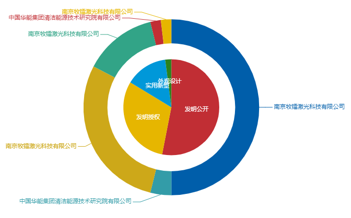 看《動力澎湃》中相關企業(yè)的專利信息