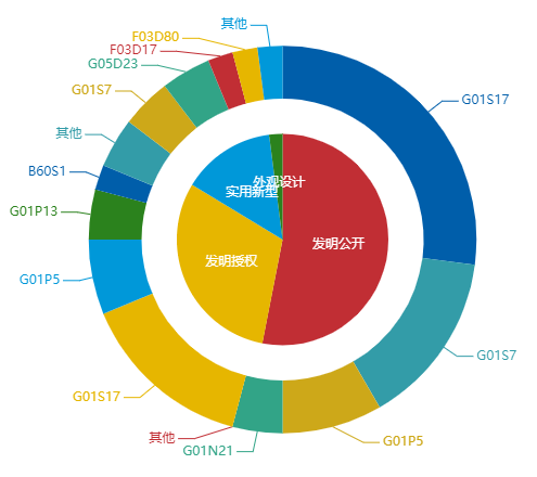 看《動力澎湃》中相關企業(yè)的專利信息