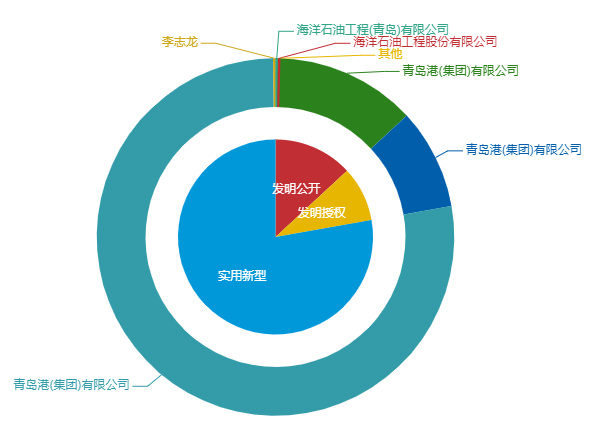 看《動力澎湃》中相關企業(yè)的專利信息