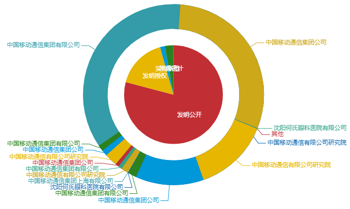 看《動力澎湃》中相關企業(yè)的專利信息