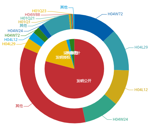 看《動力澎湃》中相關企業(yè)的專利信息