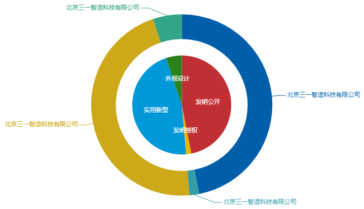 看《動力澎湃》中相關企業(yè)的專利信息