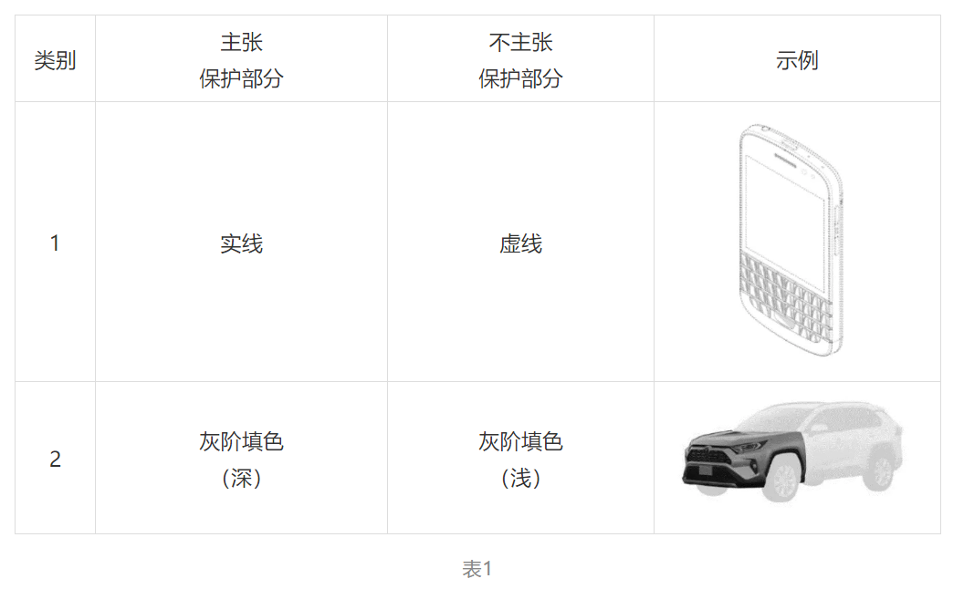 勾勒局部外觀設(shè)計(jì)專利畫像