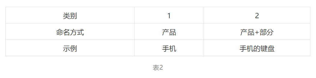 勾勒局部外觀設(shè)計(jì)專利畫像