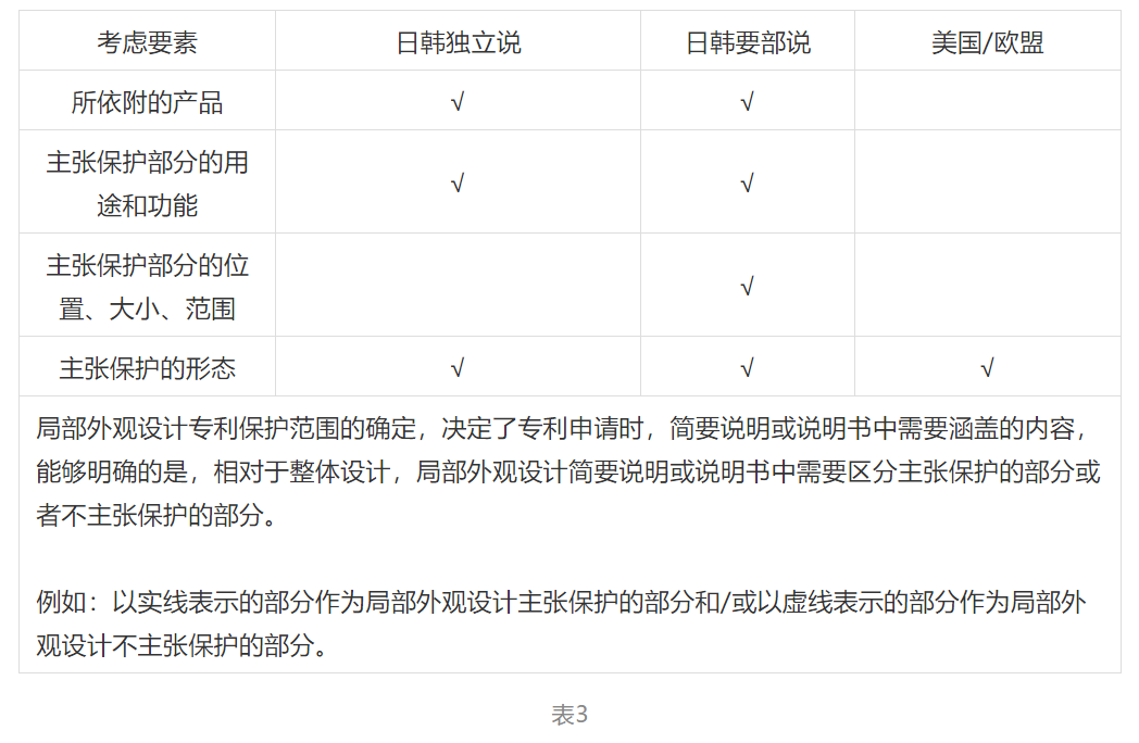 勾勒局部外觀設(shè)計(jì)專利畫像