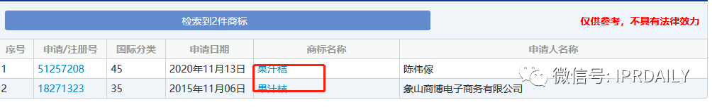 諧音梗扣錢！一知識(shí)產(chǎn)權(quán)代理類的“果汁桔”商標(biāo)初審公告