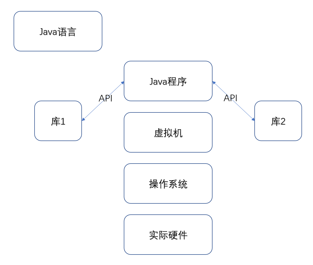 美最高院甲骨文訴谷歌案全景解析