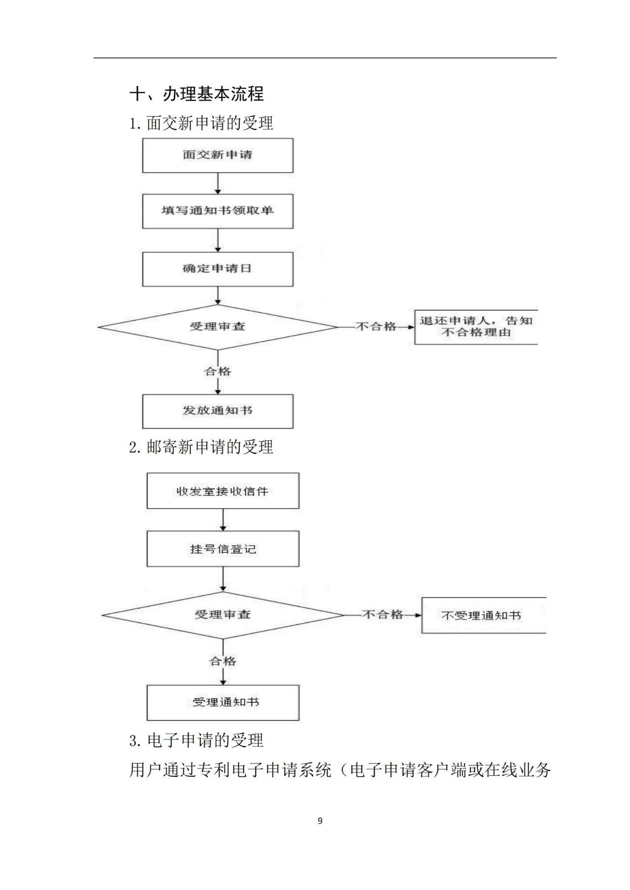 最新！《專利申請(qǐng)受理和審批辦事指南》