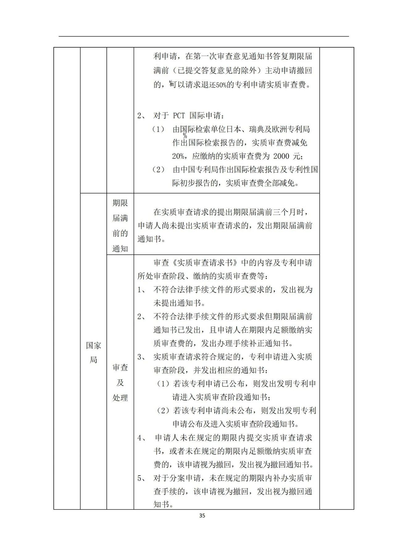 最新！《專利申請(qǐng)受理和審批辦事指南》