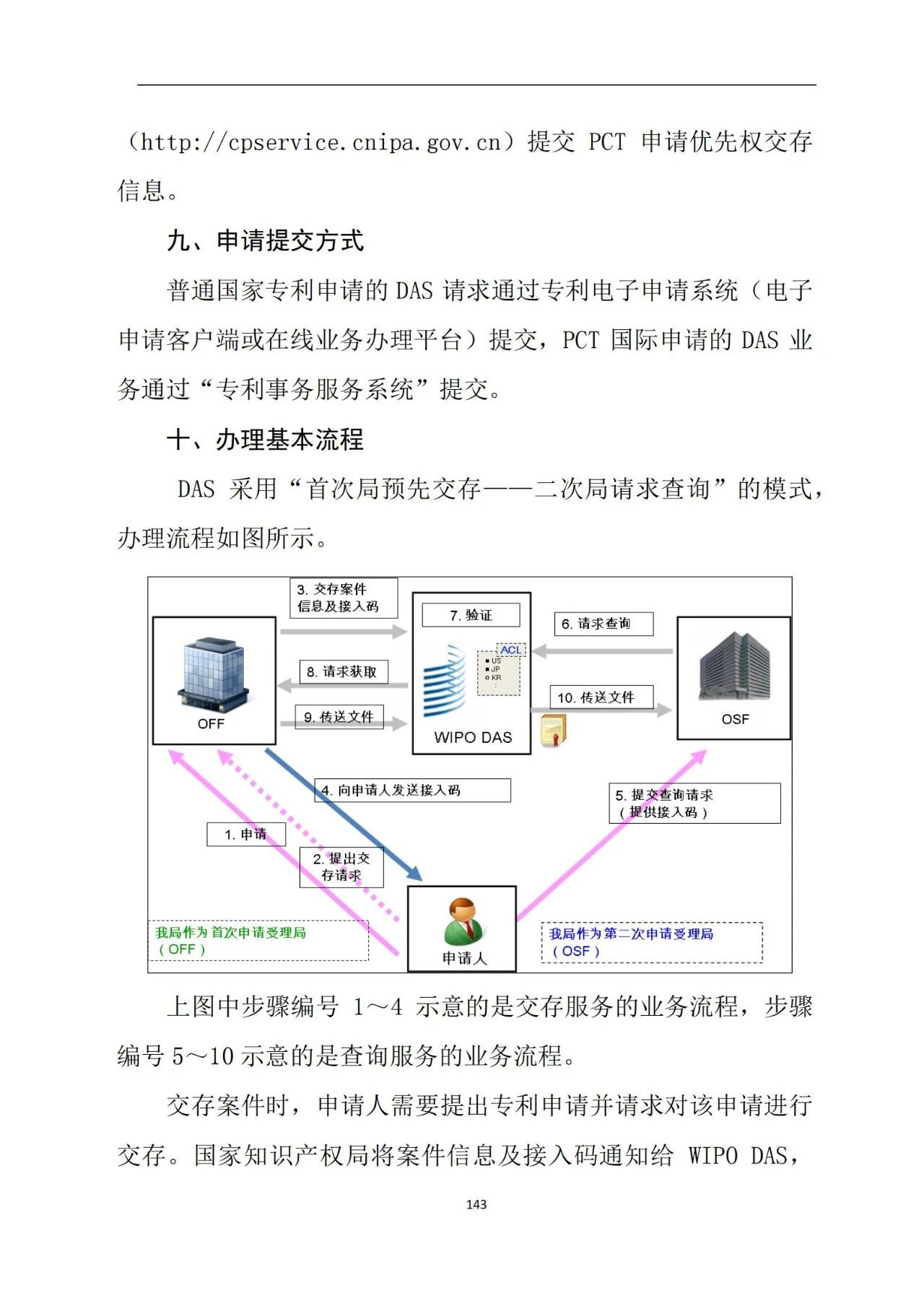 最新！《專(zhuān)利申請(qǐng)受理和審批辦事指南》