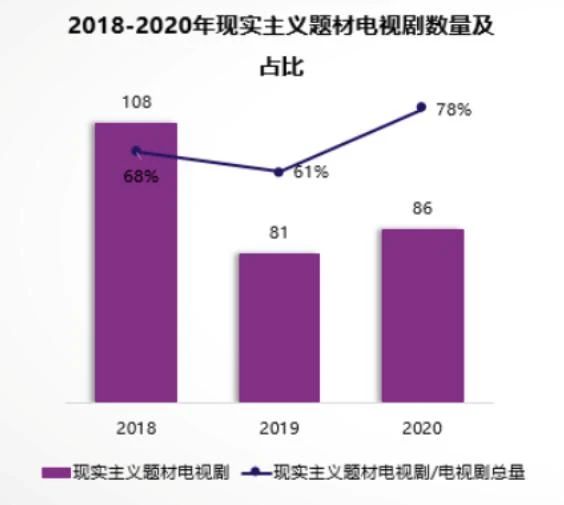 用影視講“好故事”：大閱文如何夯實(shí)“IP放大器”