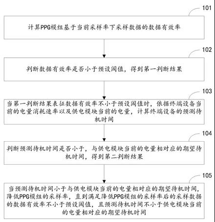 HUAWEI Watch GT2專(zhuān)利解構(gòu)，探尋智能手表領(lǐng)域知識(shí)產(chǎn)權(quán)保護(hù)策略！