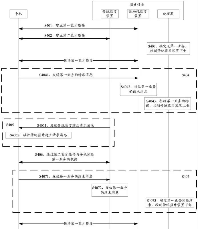 HUAWEI Watch GT2專(zhuān)利解構(gòu)，探尋智能手表領(lǐng)域知識(shí)產(chǎn)權(quán)保護(hù)策略！