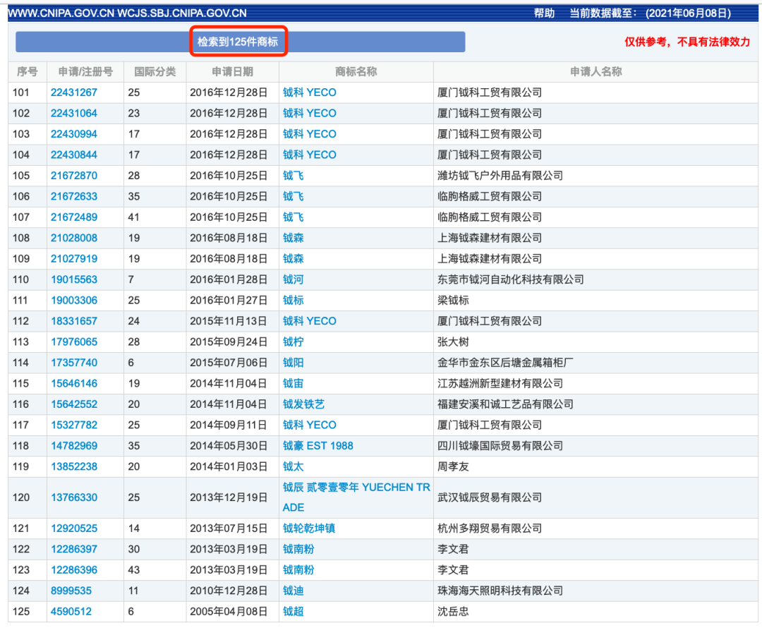 武術(shù)協(xié)會(huì)VS香奈兒？圖案相似就會(huì)構(gòu)成商標(biāo)侵權(quán)嗎？