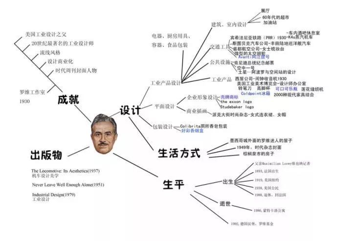 盤點(diǎn)7位影響世界的頂尖工業(yè)設(shè)計大師