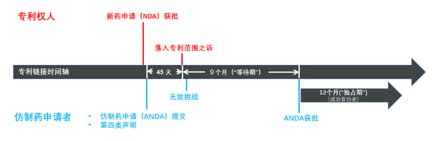 專利鏈接，鎖定百舸爭流格局—寫在藥品專利糾紛早期解決機制實施之際