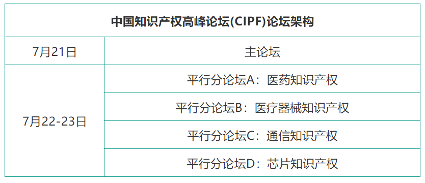 專利鏈接，鎖定百舸爭流格局—寫在藥品專利糾紛早期解決機制實施之際